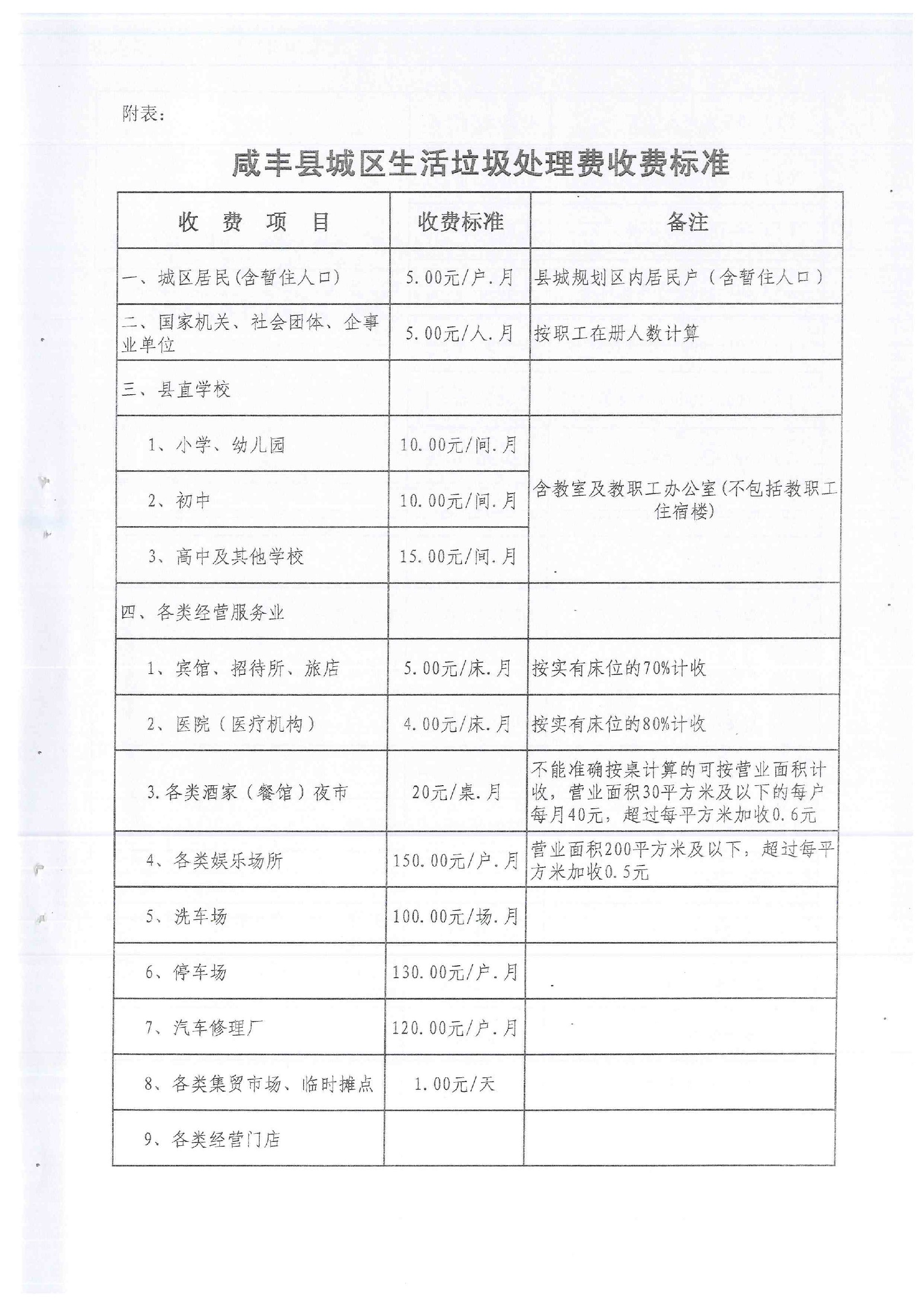 垃圾處理費收費標準附件1.jpg